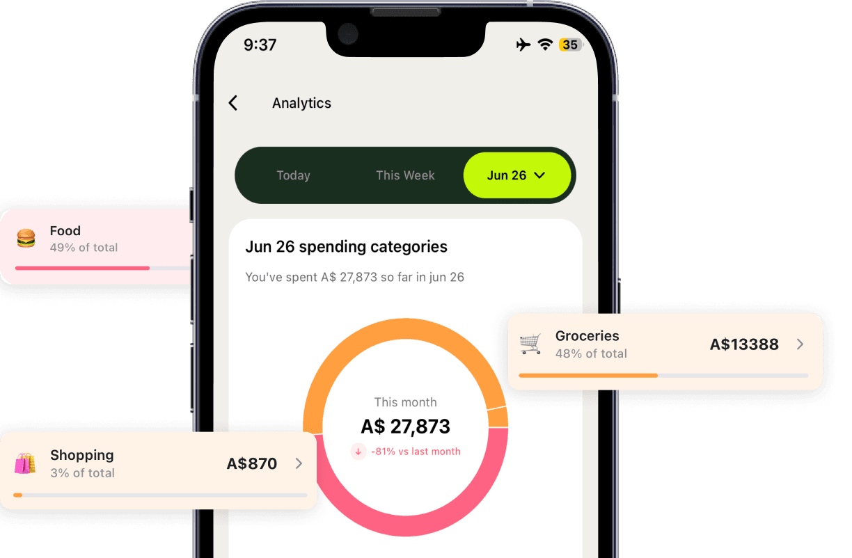 TrackFi analytics dashboard showing spending categories and insights